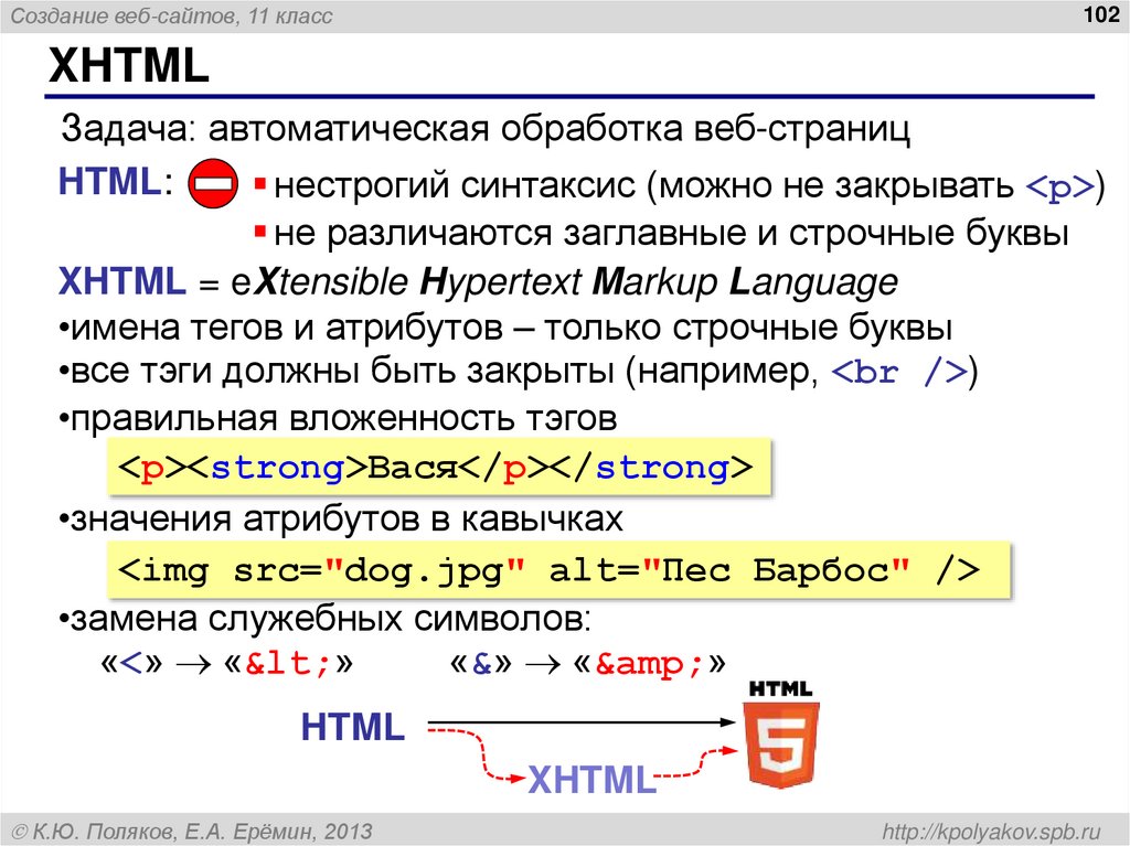 XHTML