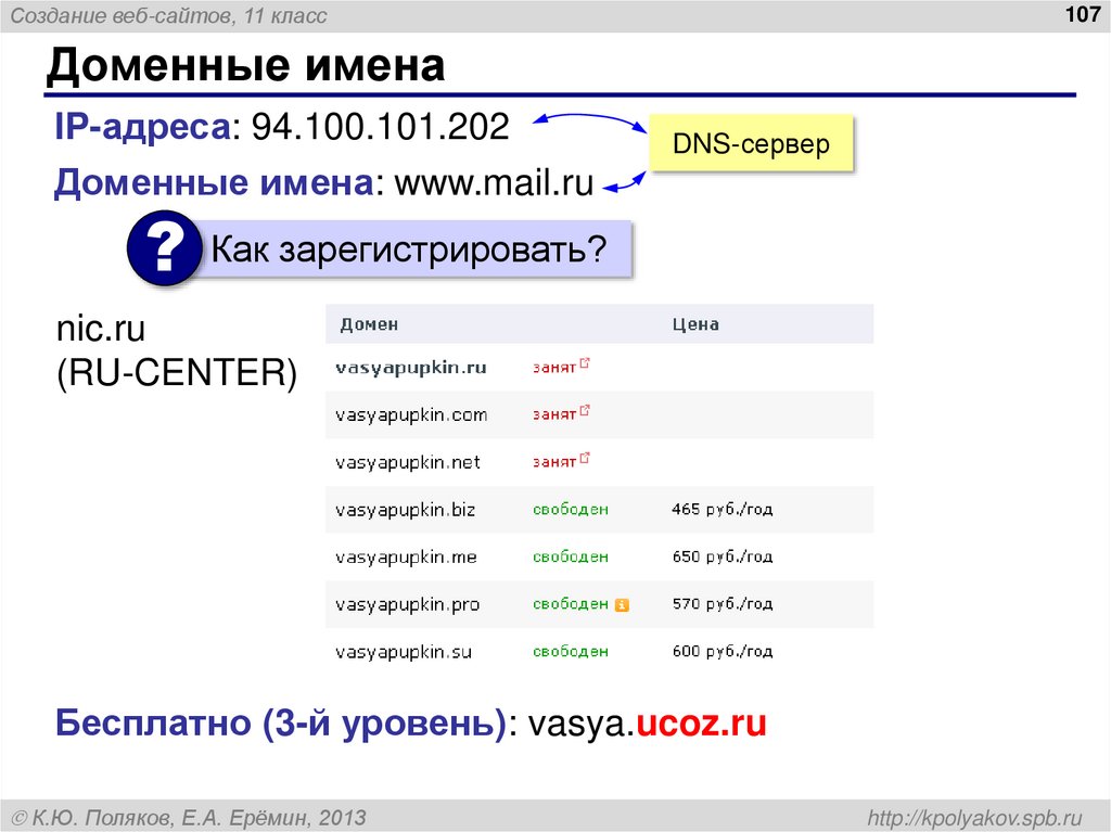 Доменные имена