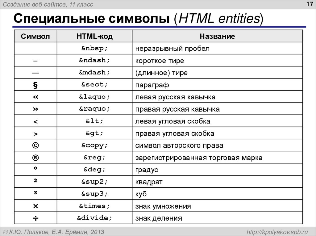 Специальные символы (HTML entities)