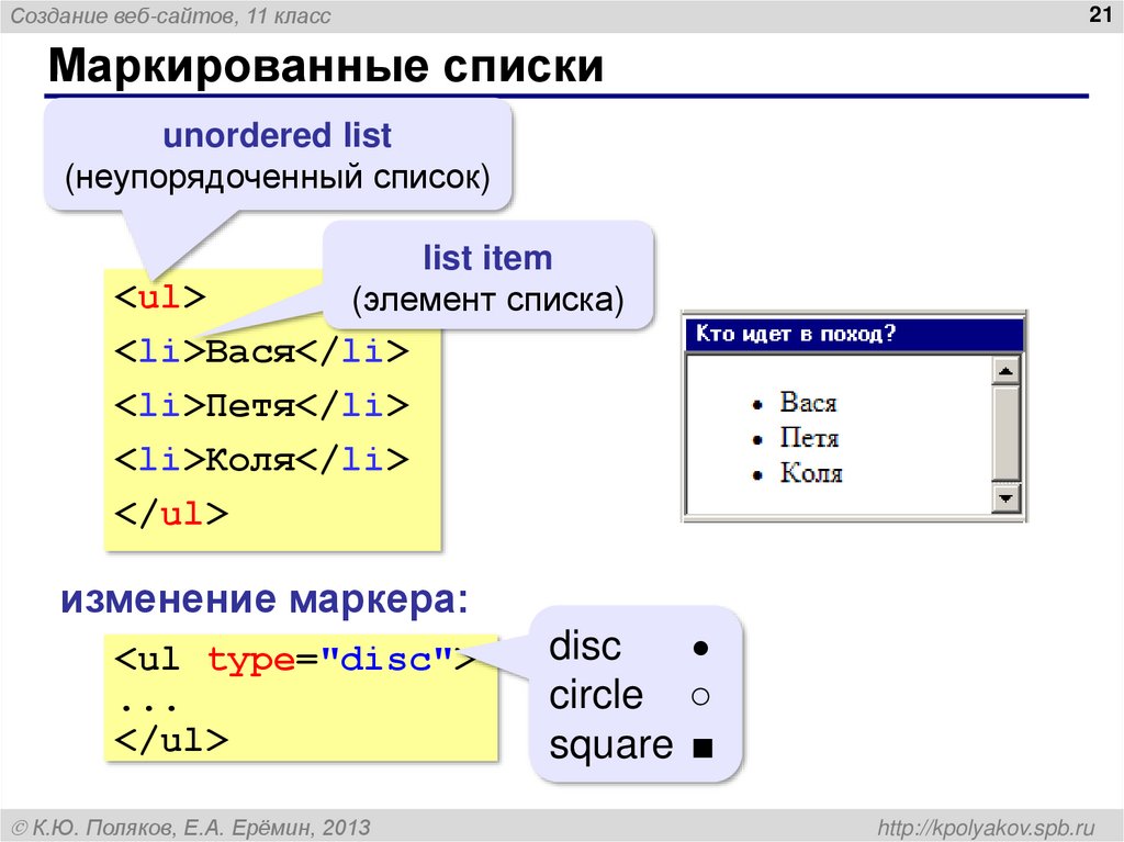 Маркированные списки