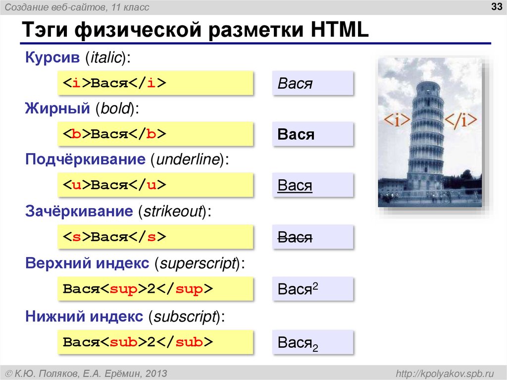 Тэги физической разметки HTML