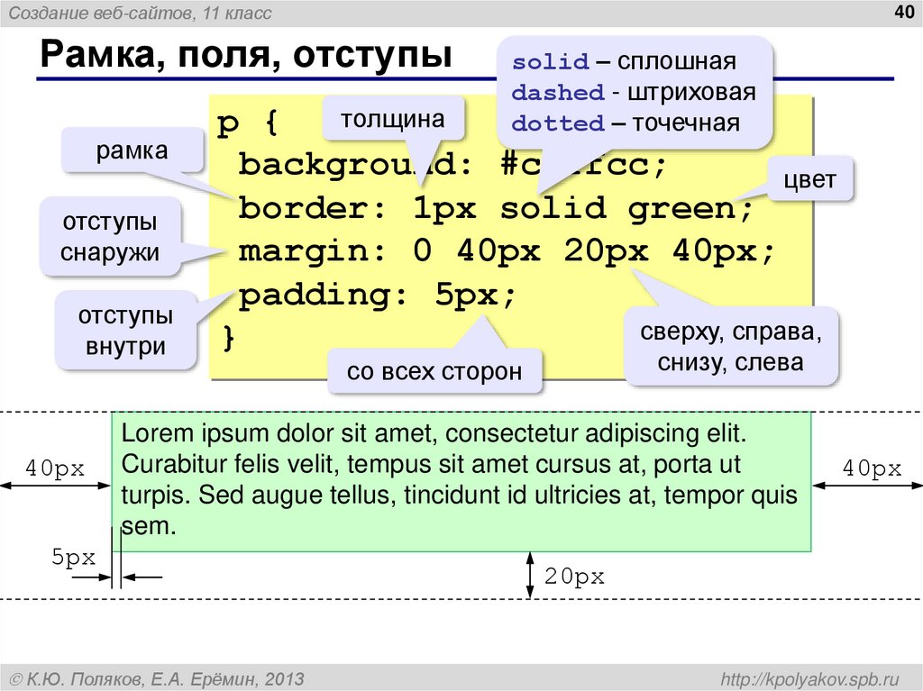 Рамка, поля, отступы