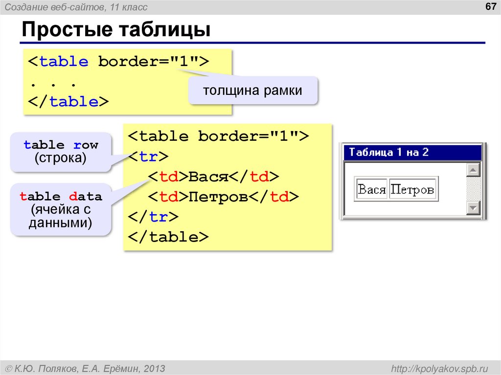 Простые таблицы