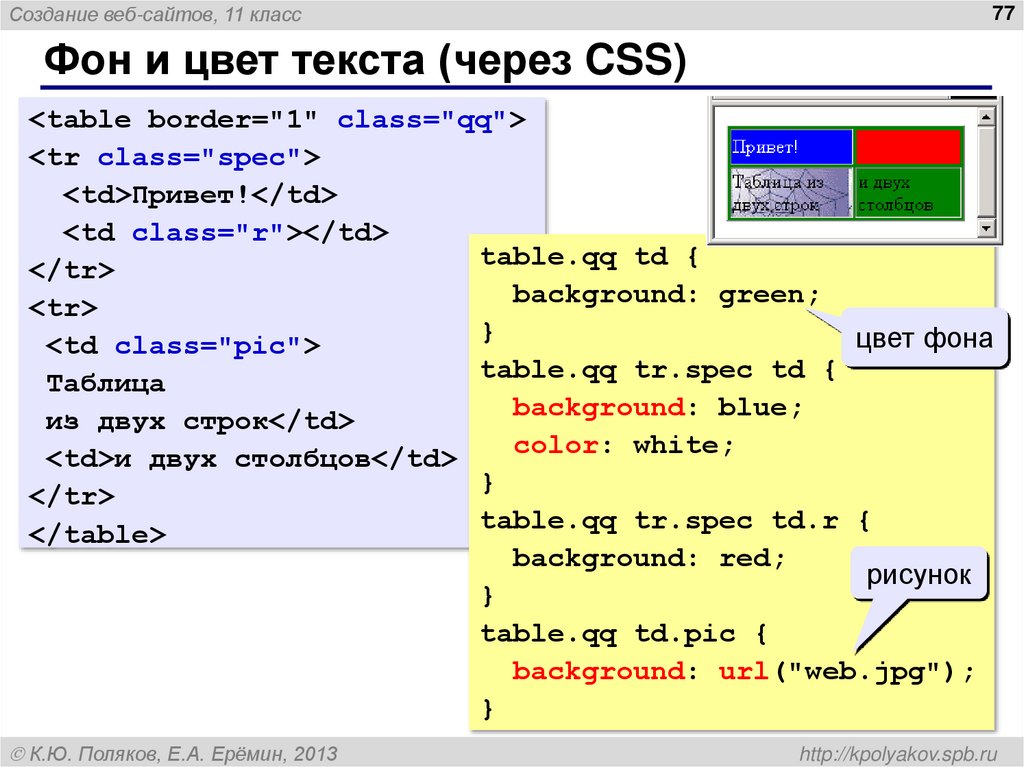 Фон и цвет текста (через CSS)