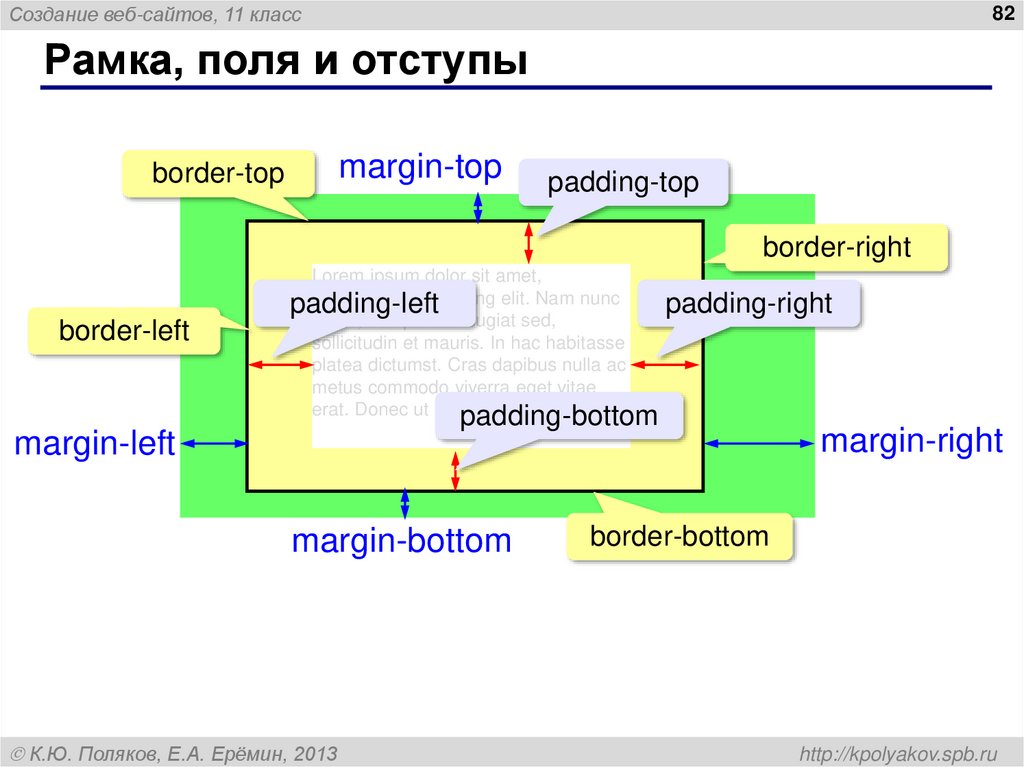 Рамка, поля и отступы