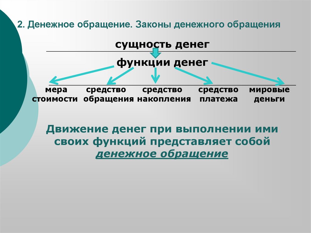 2. Денежное обращение. Законы денежного обращения