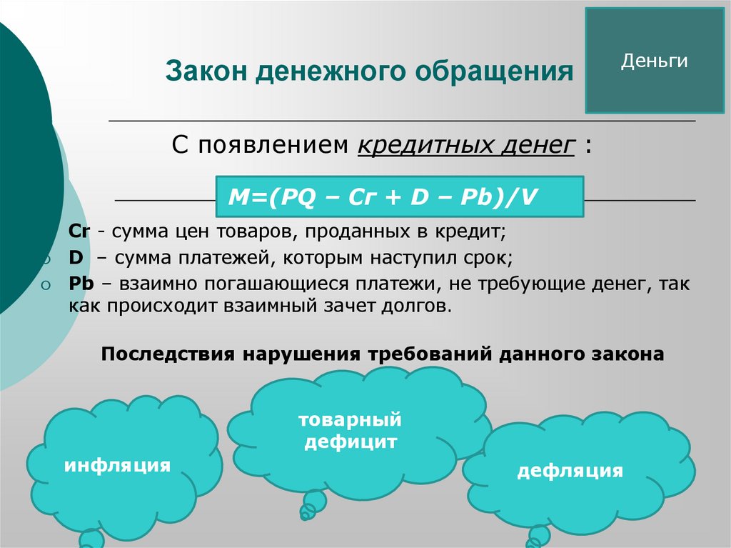 Закон денежного обращения