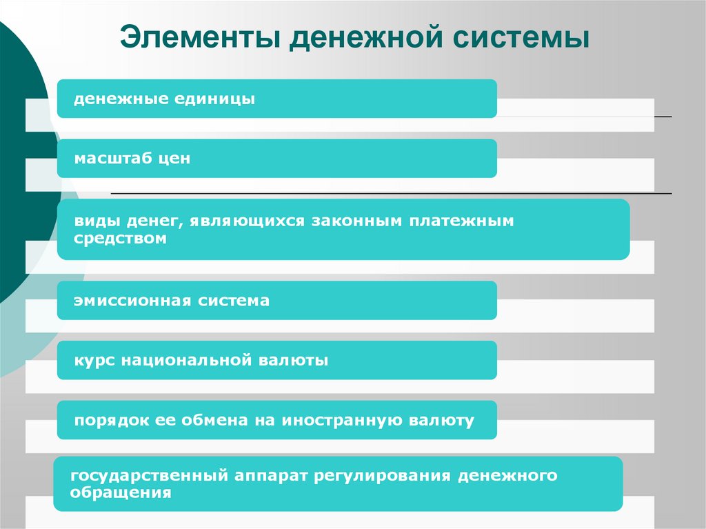 Элементы денежной системы