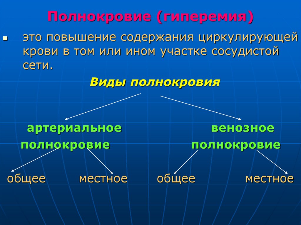Полнокровие (гиперемия)