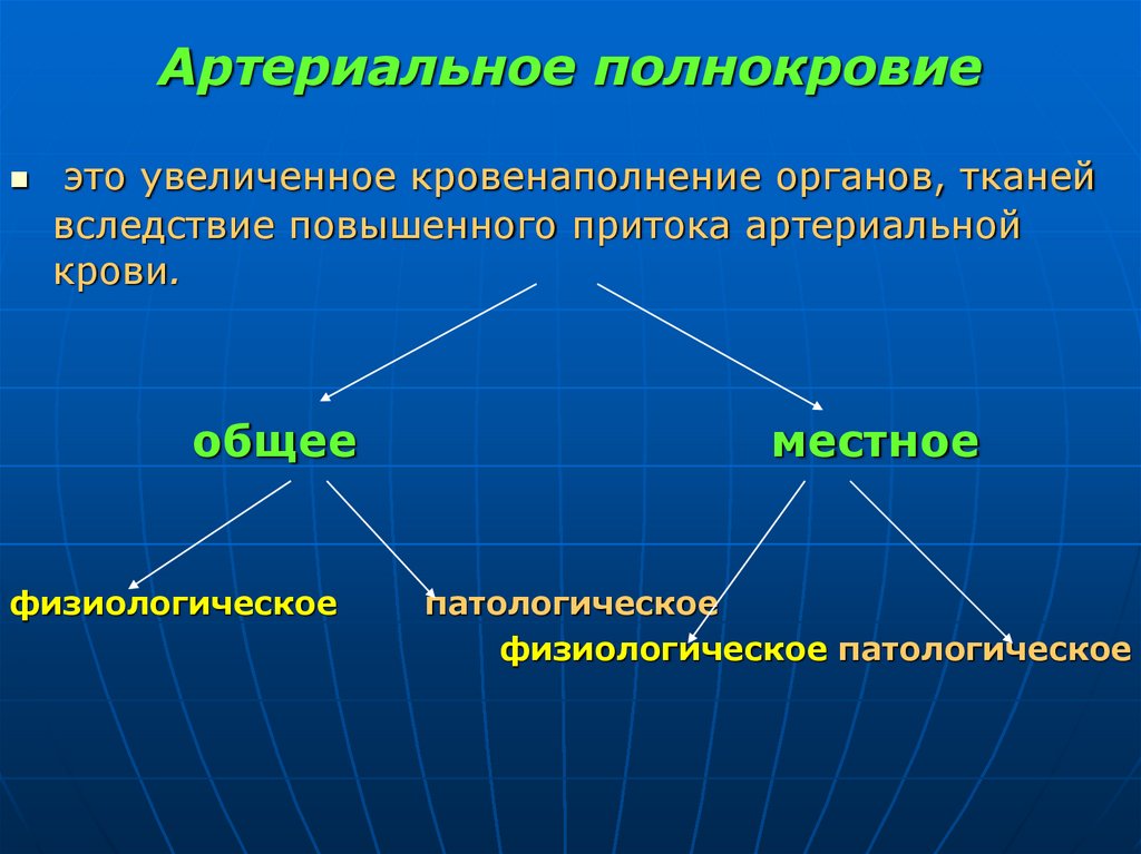 Артериальное полнокровие