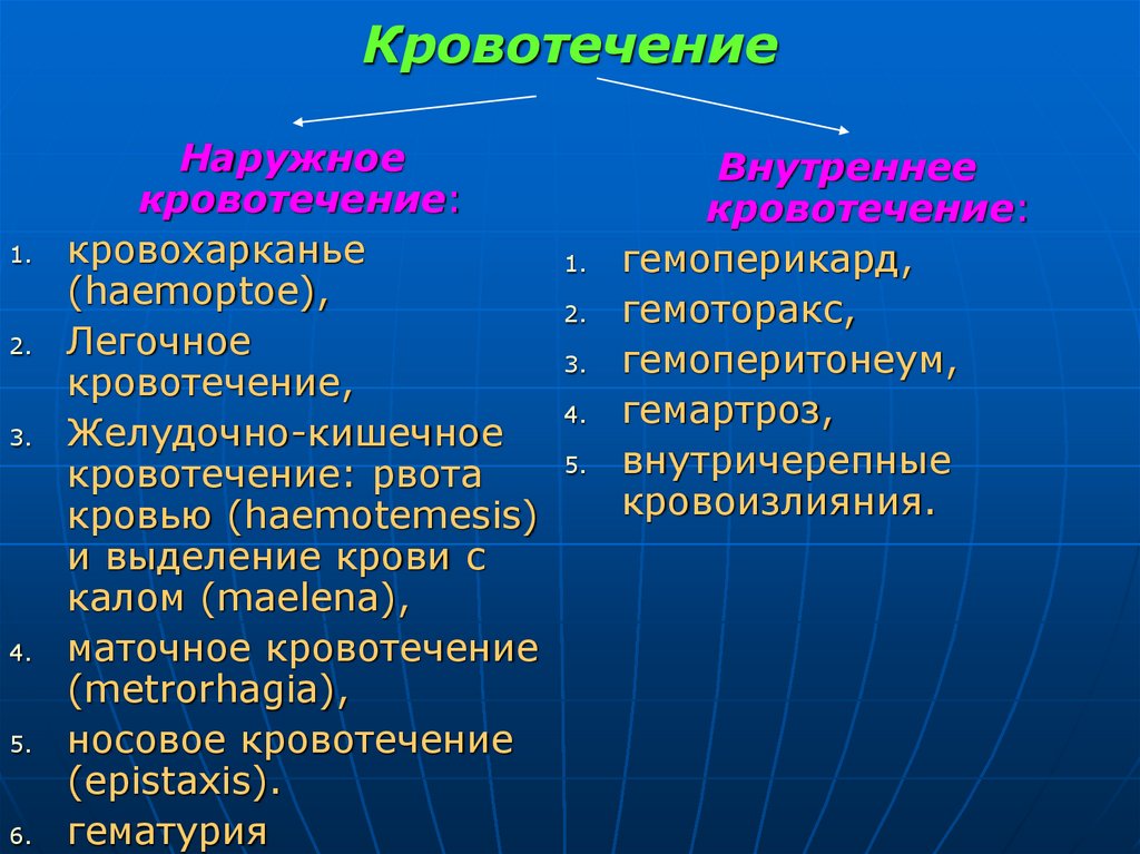 Кровотечение