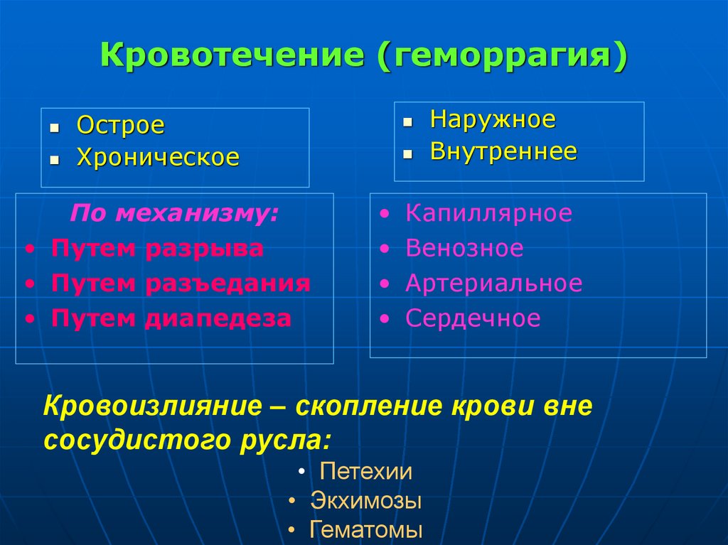 Кровотечение (геморрагия)