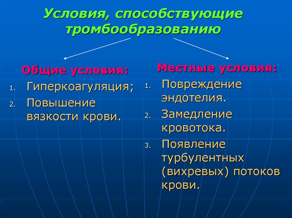 Условия, способствующие тромбообразованию