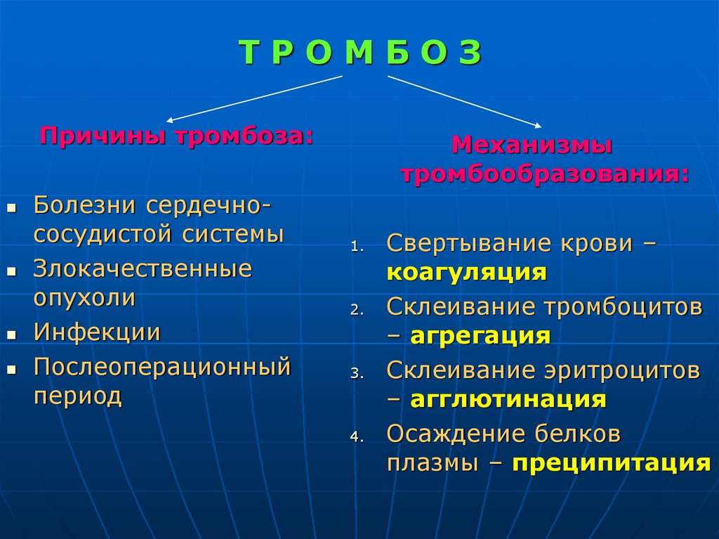 Т Р О М Б О З