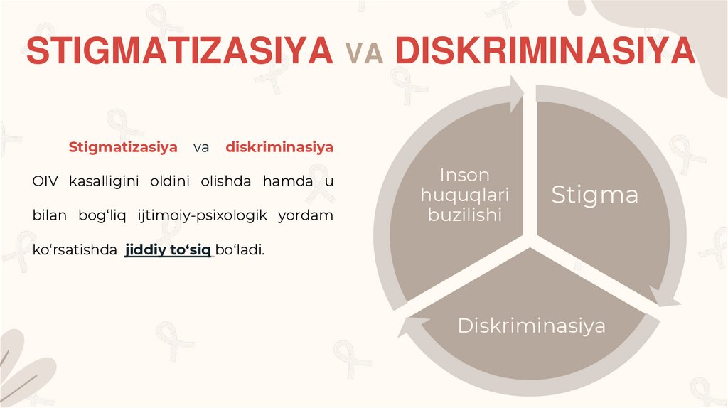STIGMATIZASIYA VA DISKRIMINASIYA