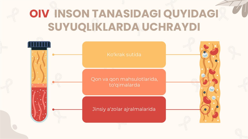 OIV INSON TANASIDAGI QUYIDAGI SUYUQLIKLARDA UCHRAYDI