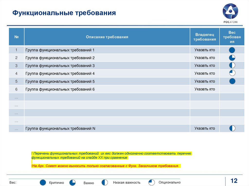 Функциональные требования