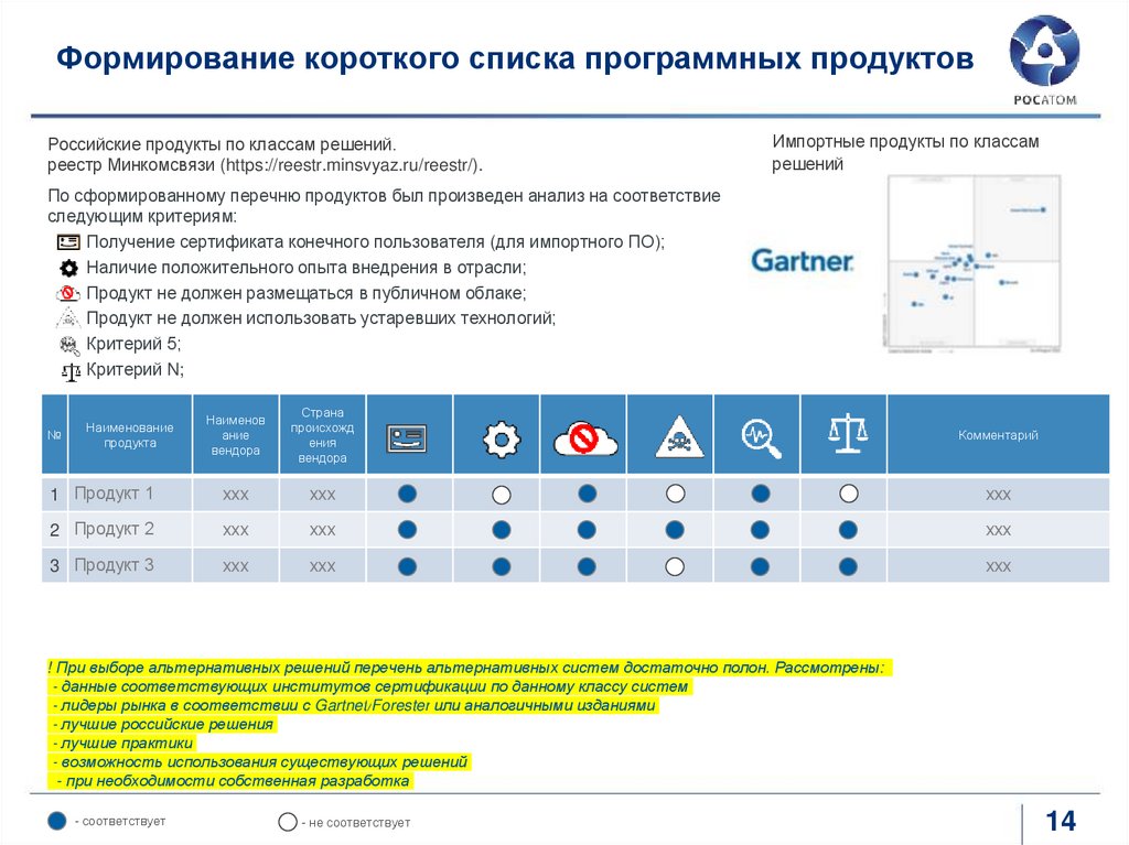 Формирование короткого списка программных продуктов