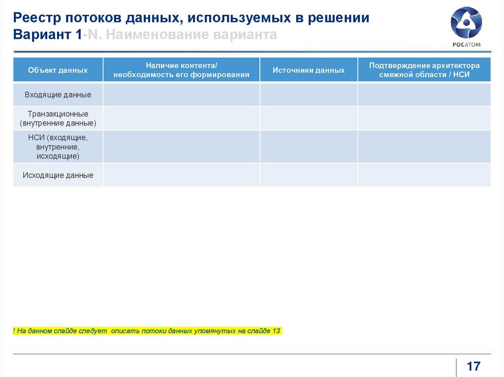 Реестр потоков данных, используемых в решении Вариант 1-N. Наименование варианта