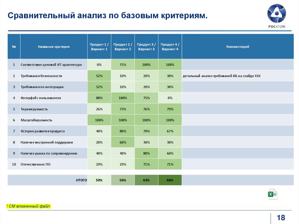 Сравнительный анализ по базовым критериям.