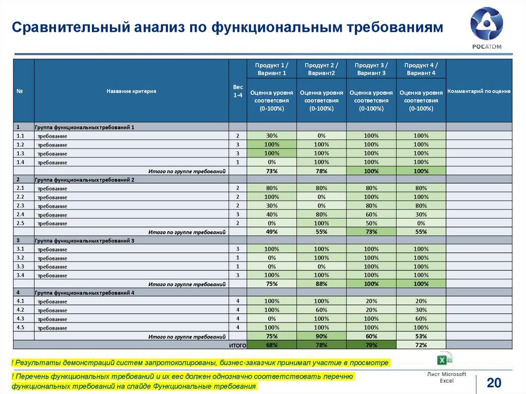 Сравнительный анализ по функциональным требованиям