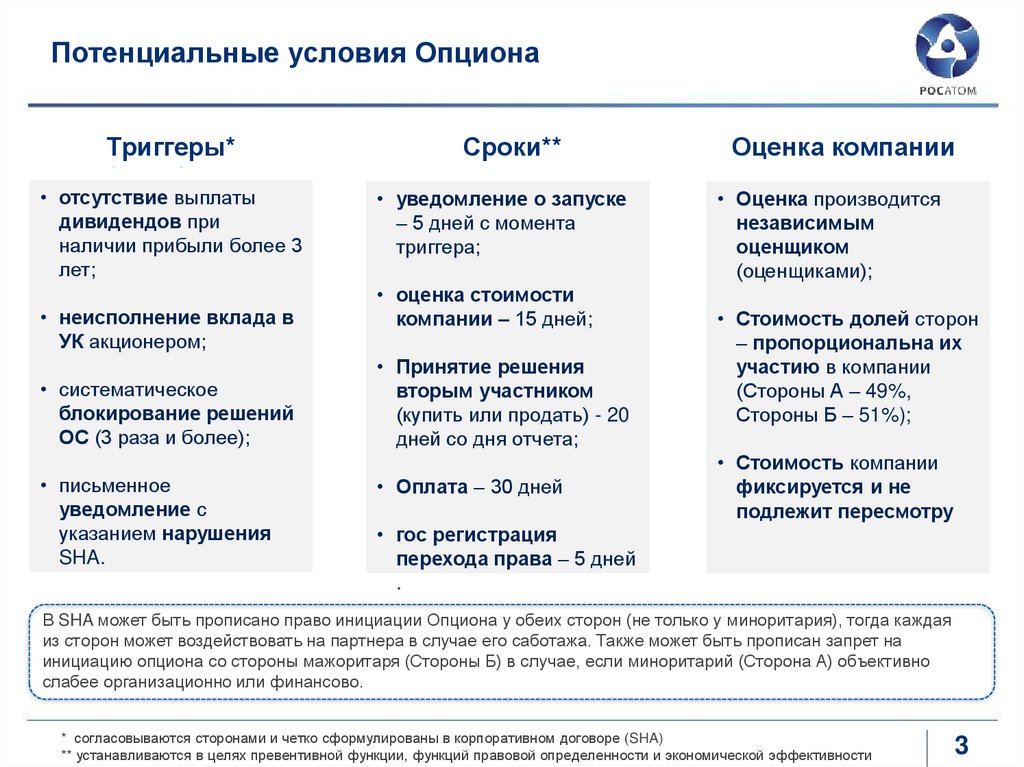 Потенциальные условия Опциона