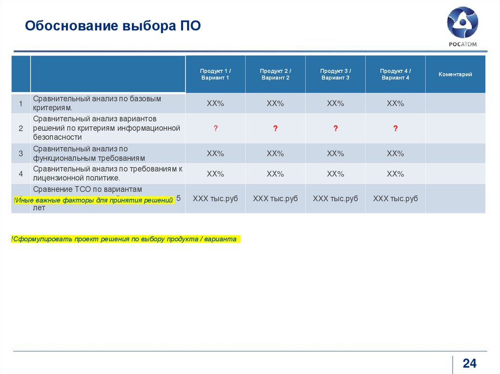 Обоснование выбора ПО