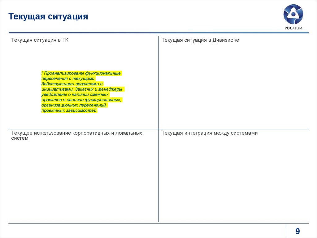 Текущая ситуация