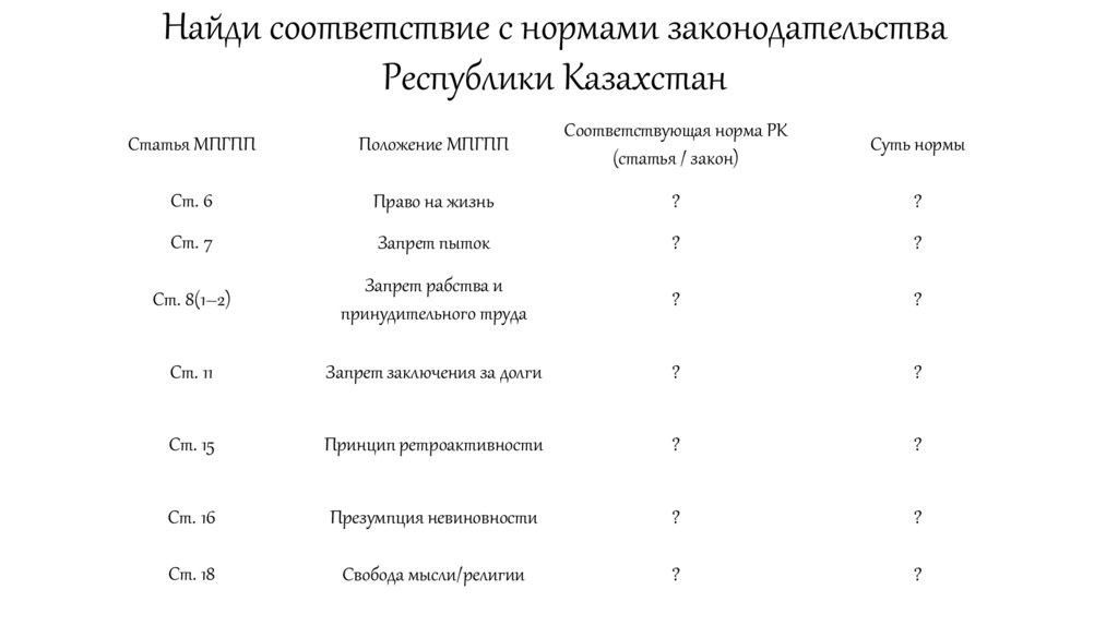 Найди соответствие с нормами законодательства Республики Казахстан