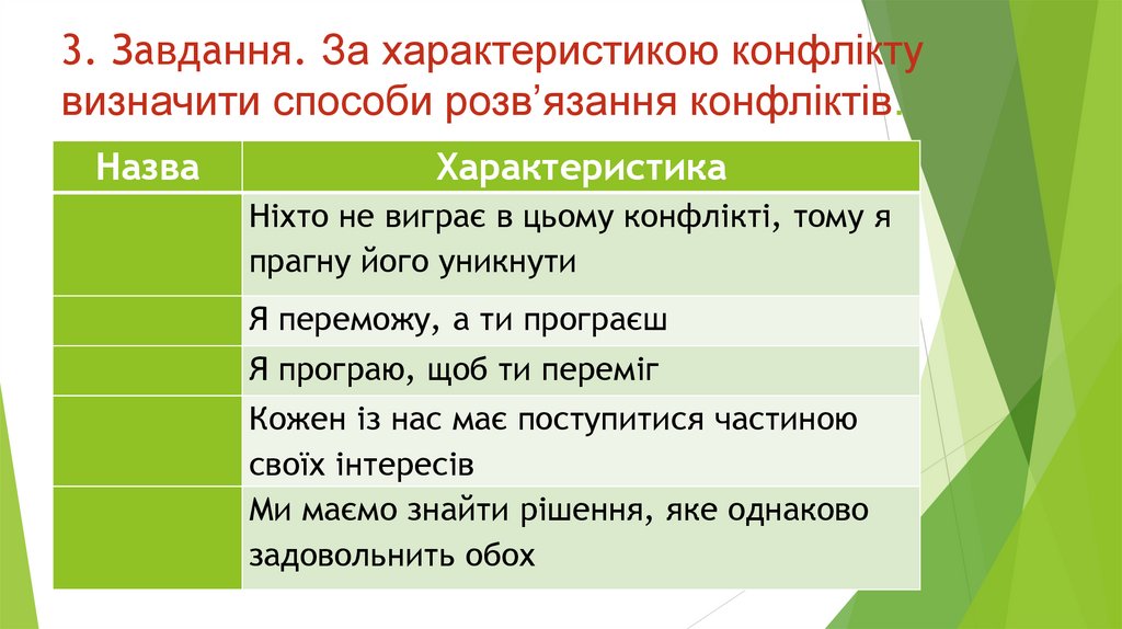 3. Завдання. За характеристикою конфлікту визначити способи розв’язання конфліктів.