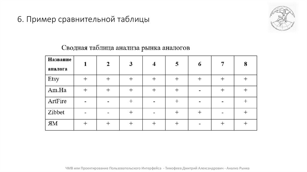 6. Пример сравнительной таблицы