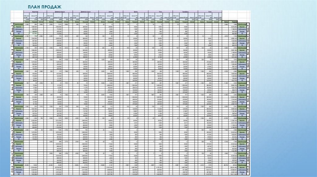 План ПРОДАЖ
