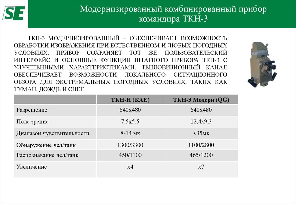Модернизированный комбинированный прибор командира ТКН-3