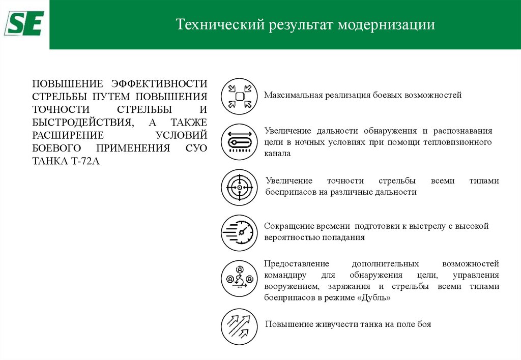 Технический результат модернизации