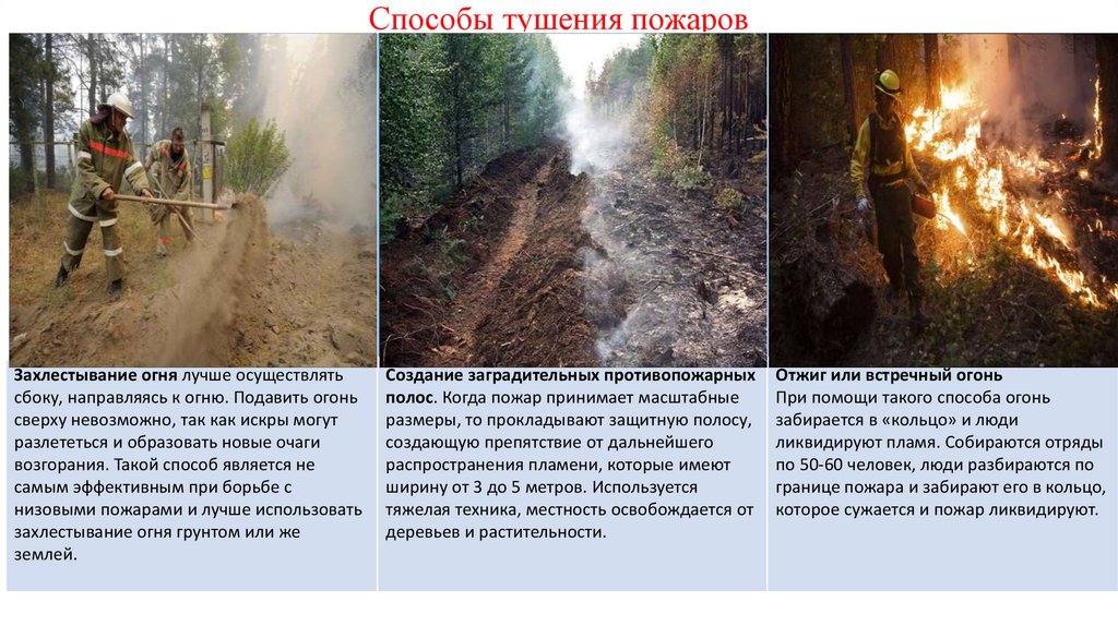 Способы тушения пожаров