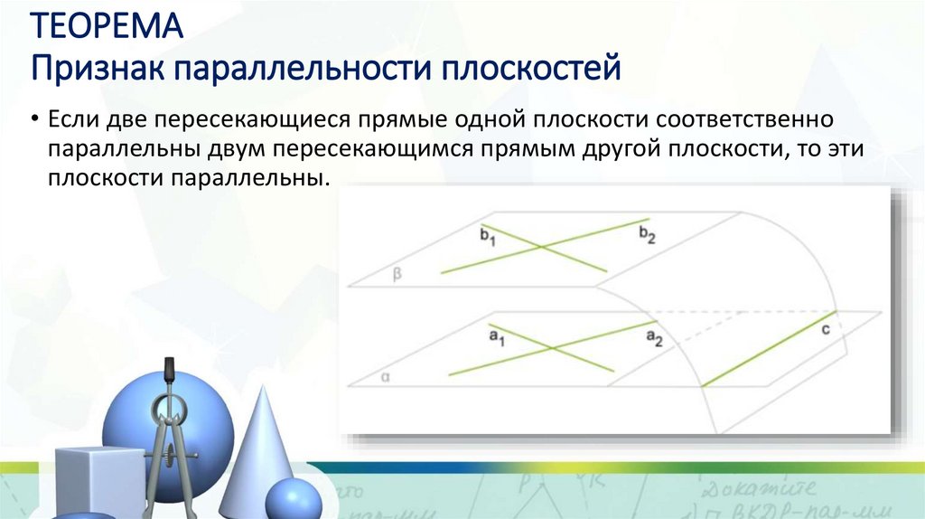 ТЕОРЕМА Признак параллельности плоскостей