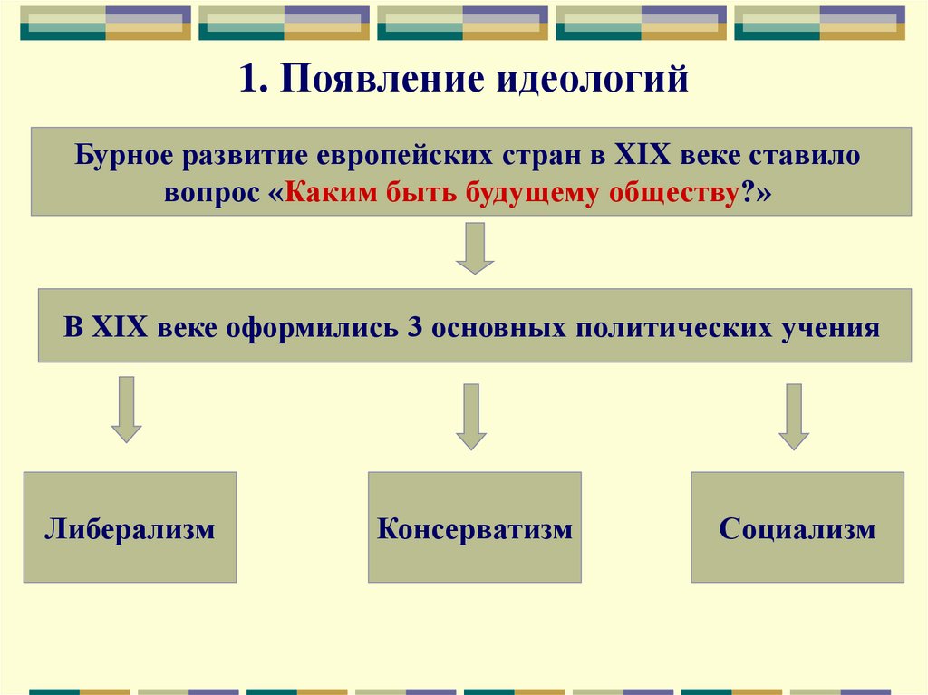 1. Появление идеологий