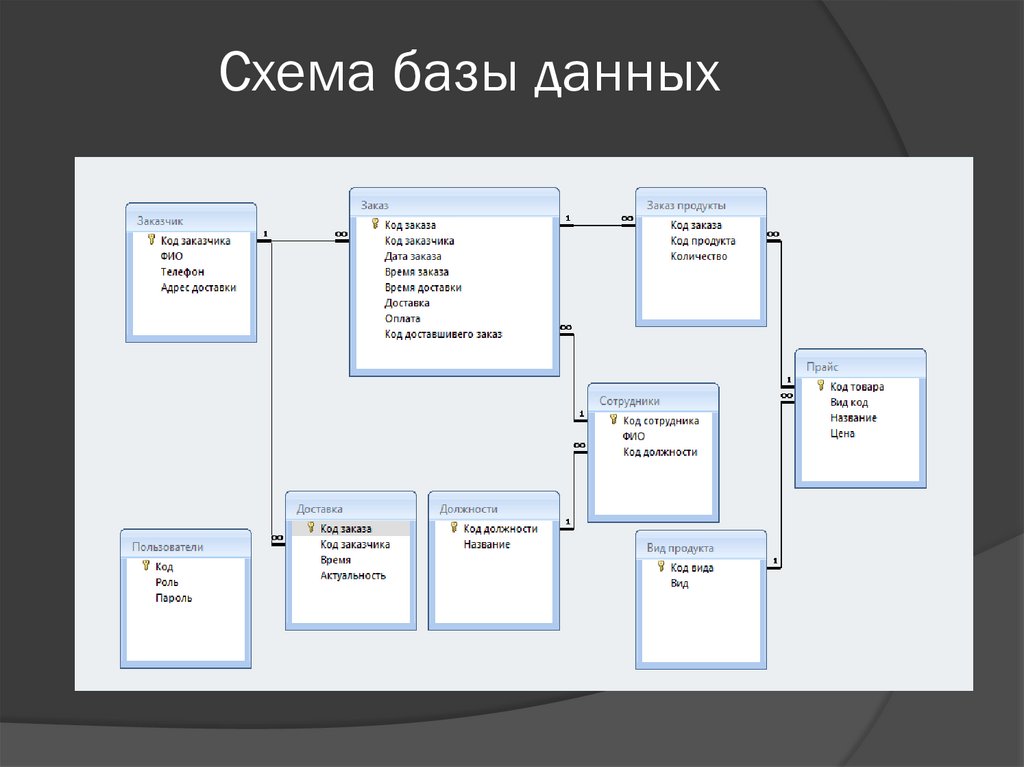 Схема базы данных