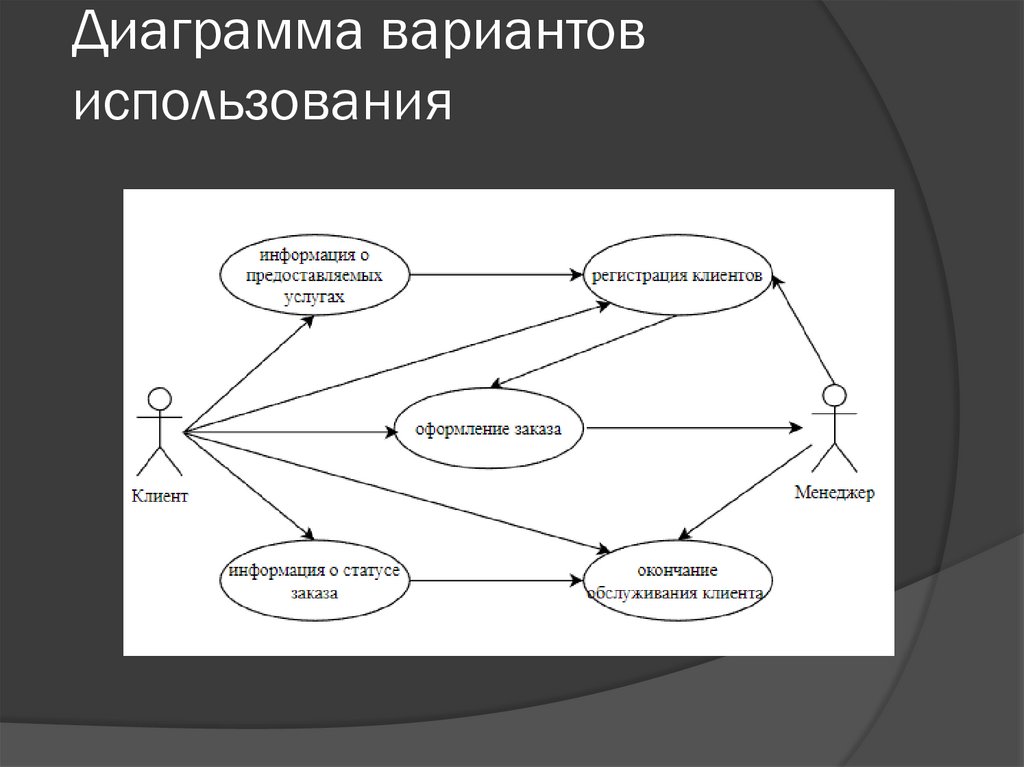 Диаграмма вариантов использования