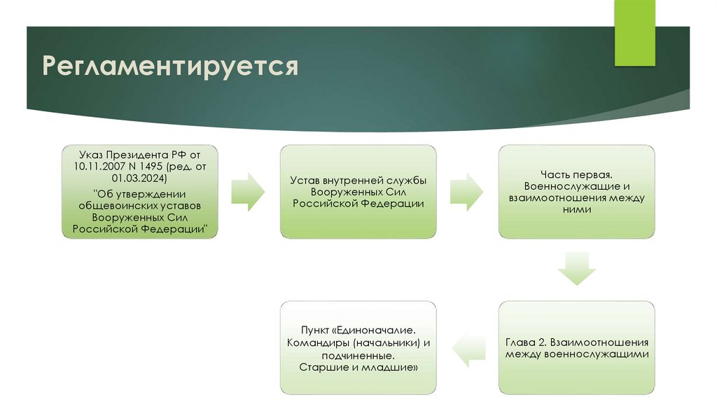 Регламентируется