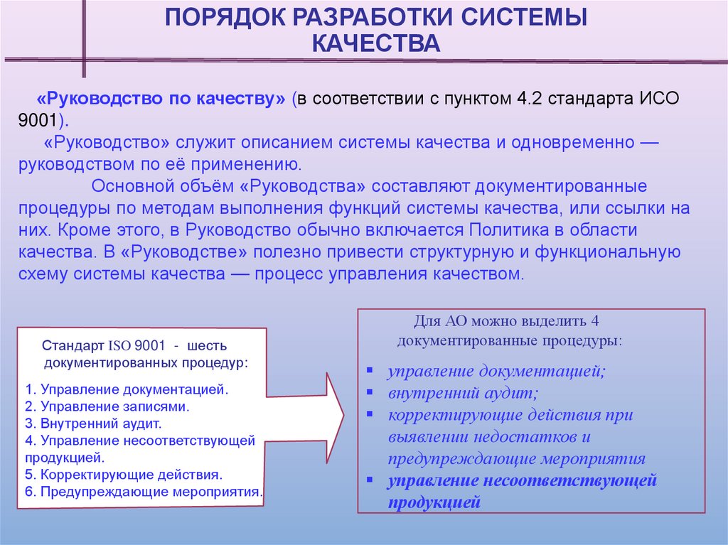 Порядок разработки системы качества