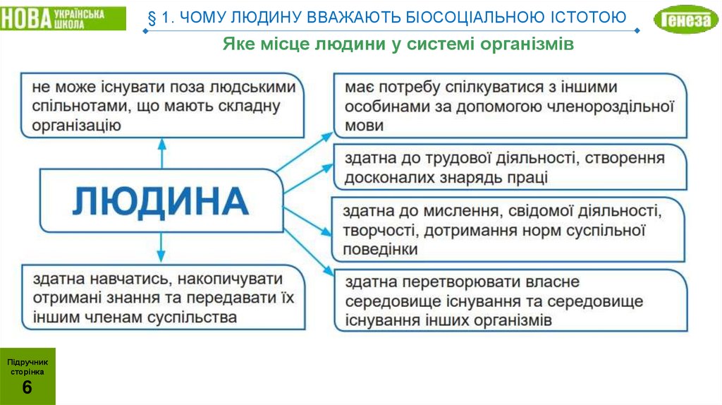 § 1. ЧОМУ ЛЮДИНУ ВВАЖАЮТЬ БІОСОЦІАЛЬНОЮ ІСТОТОЮ
