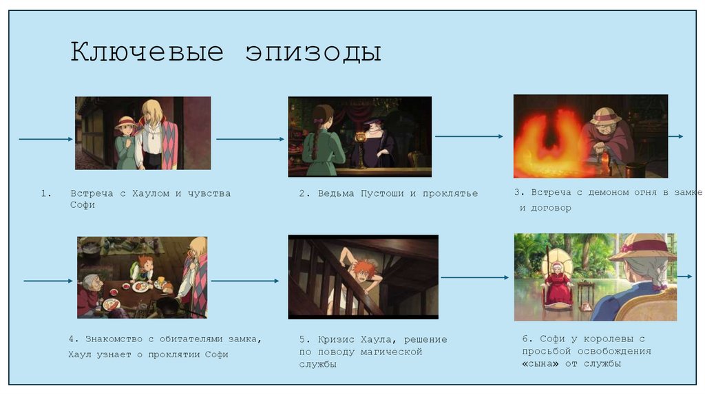 Ключевые эпизоды