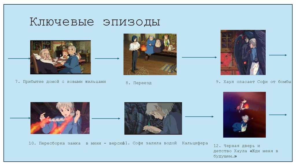 Ключевые эпизоды