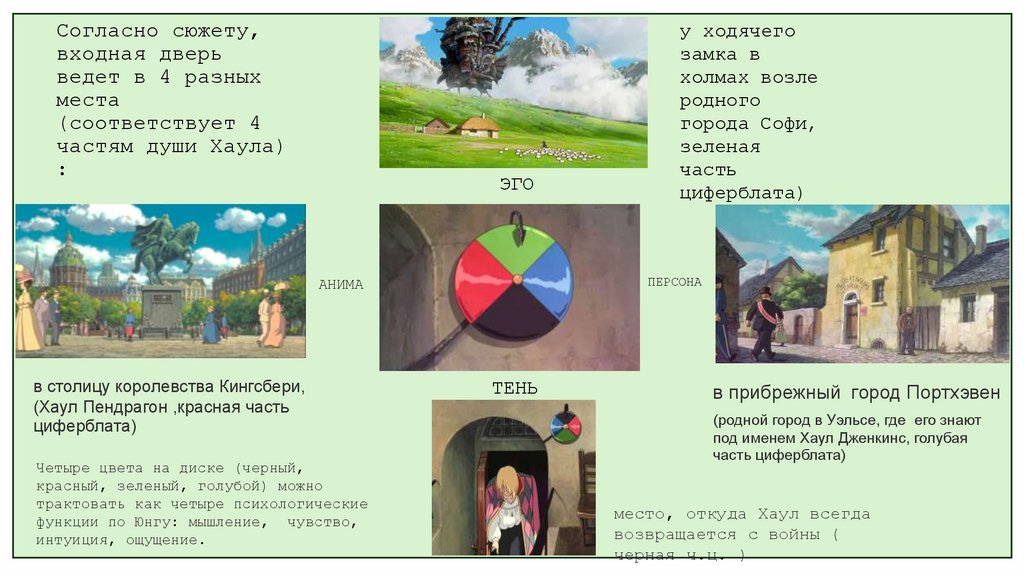 Согласно сюжету, входная дверь ведет в 4 разных места (соответствует 4 частям души Хаула) :