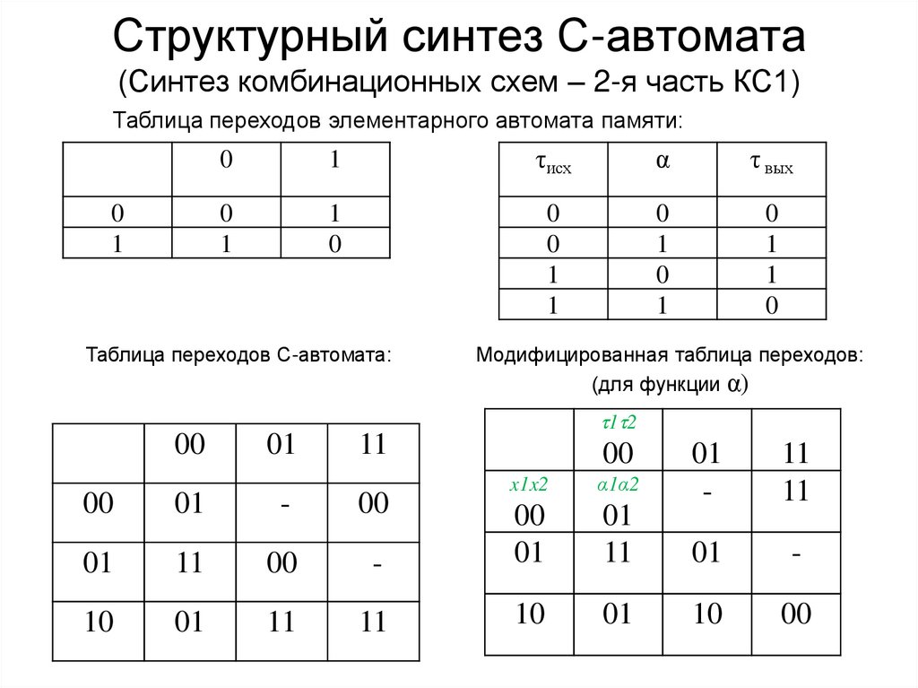Структурный синтез С-автомата (Синтез комбинационных схем – 2-я часть КС1)