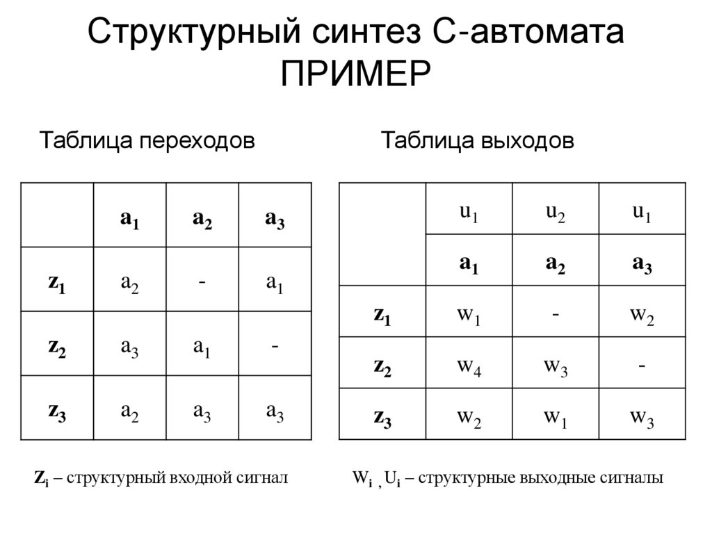 Структурный синтез С-автомата ПРИМЕР