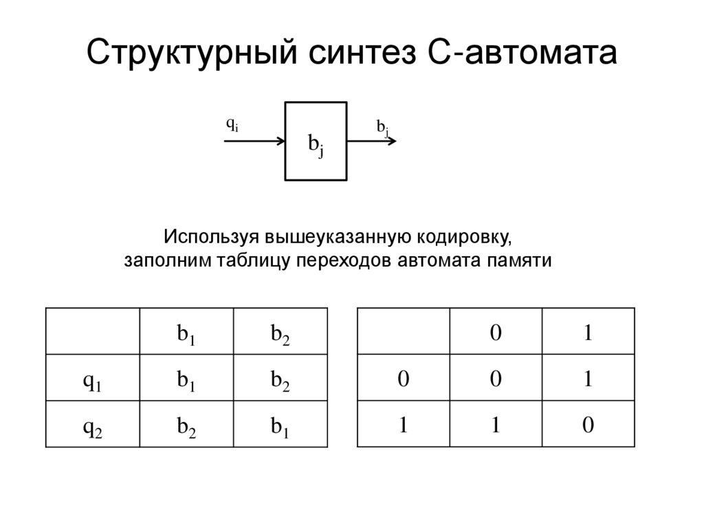 Структурный синтез С-автомата