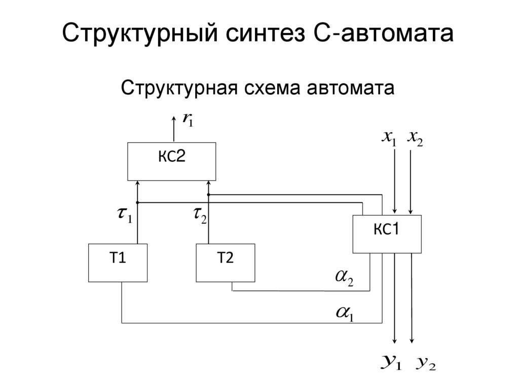 Структурный синтез С-автомата