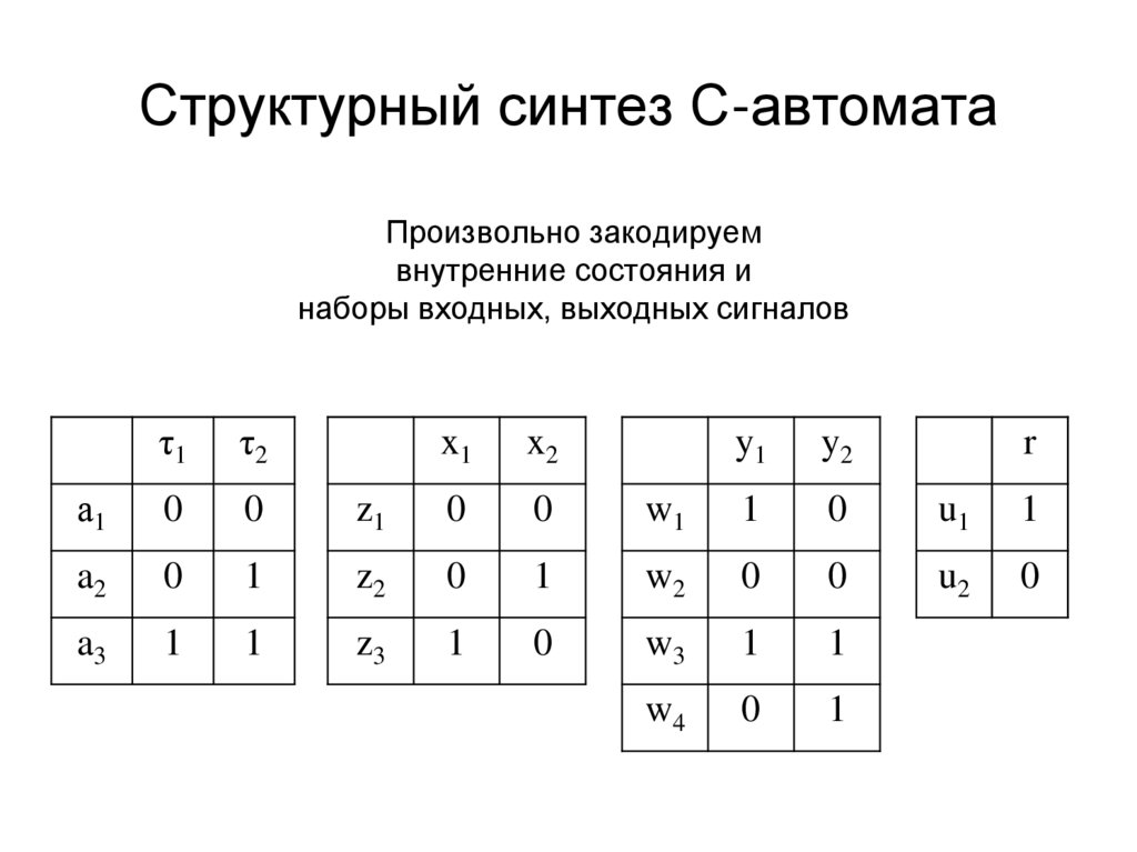 Структурный синтез С-автомата